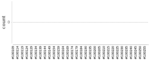 [Log Parser Chart]