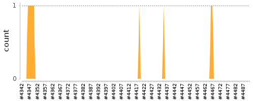 [Log Parser Chart]