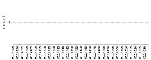 [Log Parser Chart]