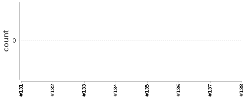 [Log Parser Chart]