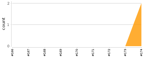 [Log Parser Chart]