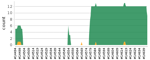 [Log Parser Chart]