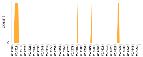 [Log Parser Chart]