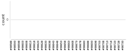 [Log Parser Chart]