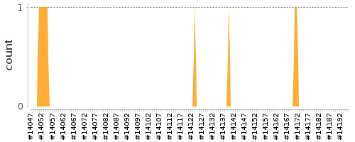 [Log Parser Chart]