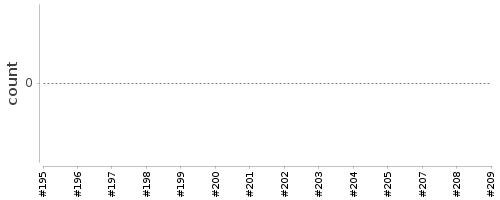 [Log Parser Chart]