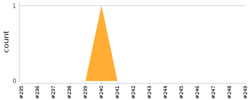 [Log Parser Chart]