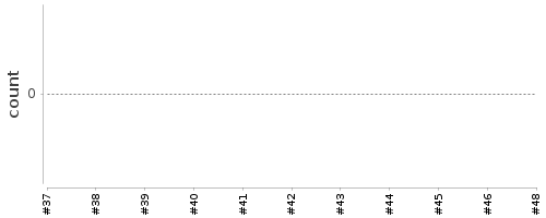 [Log Parser Chart]