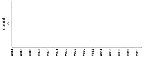 [Log Parser Chart]