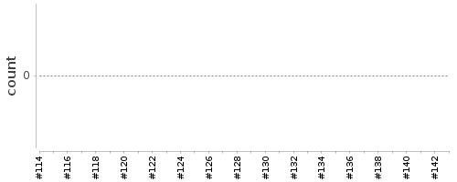 [Log Parser Chart]