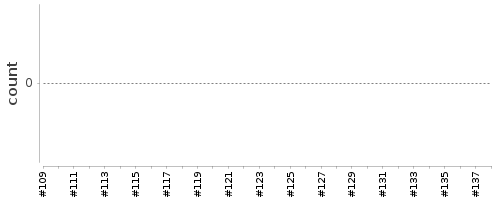 [Log Parser Chart]