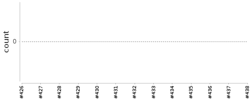 [Log Parser Chart]