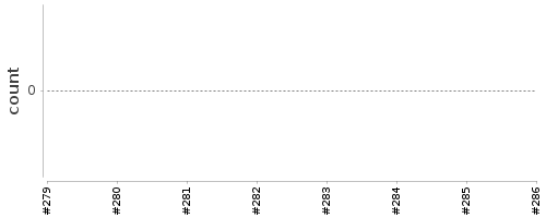 [Log Parser Chart]