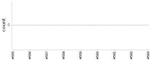 [Log Parser Chart]