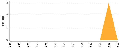 [Log Parser Chart]