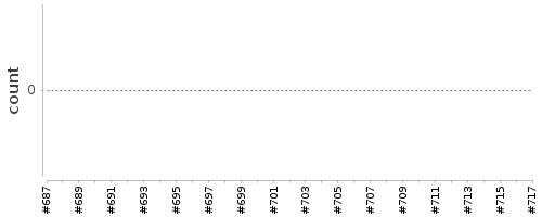 [Log Parser Chart]