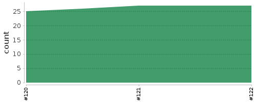 [Log Parser Chart]