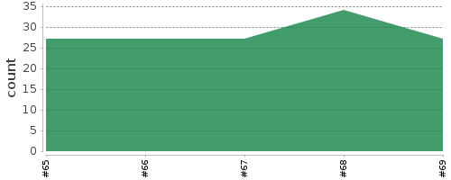 [Log Parser Chart]