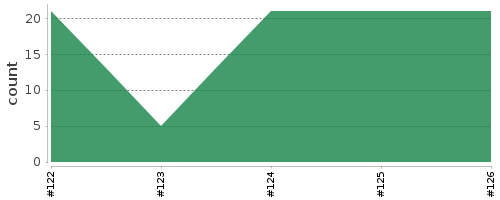 [Log Parser Chart]