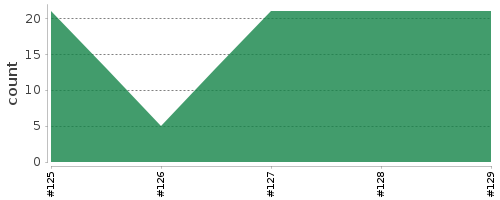 [Log Parser Chart]