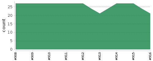 [Log Parser Chart]