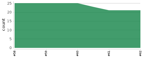 [Log Parser Chart]