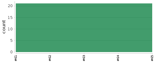 [Log Parser Chart]