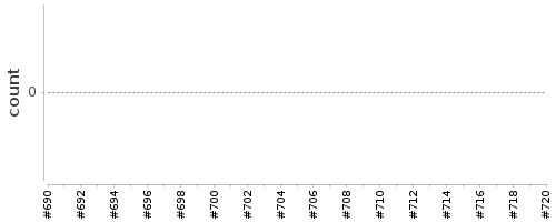 [Log Parser Chart]