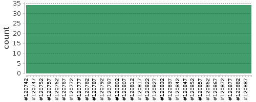 [Log Parser Chart]