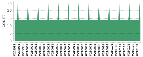 [Log Parser Chart]