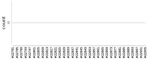 [Log Parser Chart]