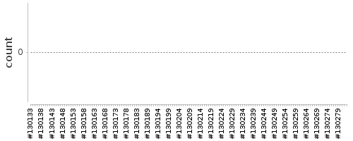 [Log Parser Chart]