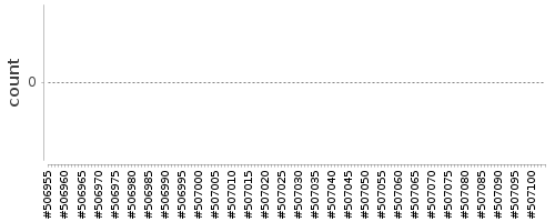 [Log Parser Chart]