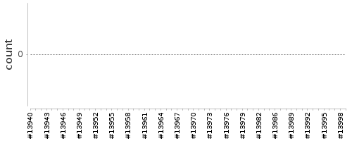 [Log Parser Chart]