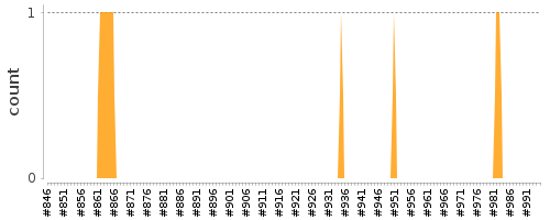 [Log Parser Chart]