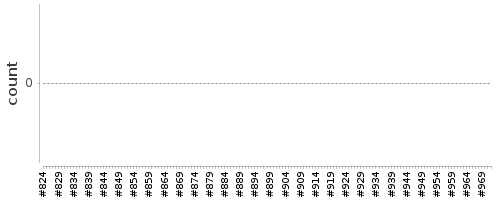 [Log Parser Chart]