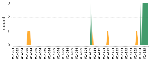 [Log Parser Chart]