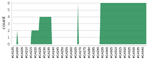 [Log Parser Chart]