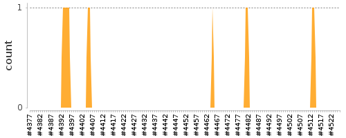 [Log Parser Chart]