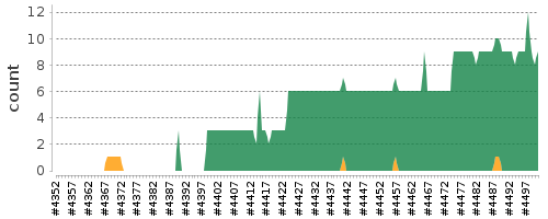 [Log Parser Chart]