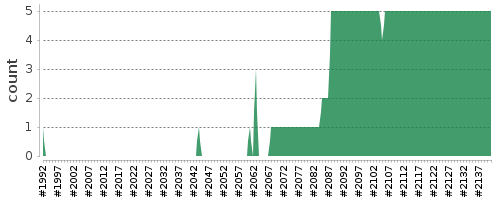 [Log Parser Chart]