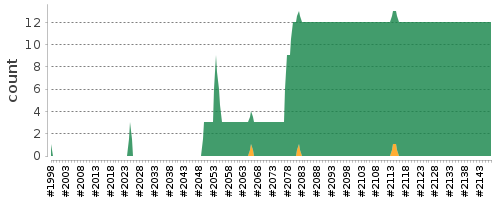 [Log Parser Chart]