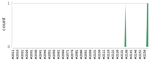 [Log Parser Chart]