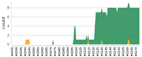 [Log Parser Chart]