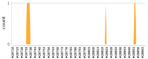 [Log Parser Chart]