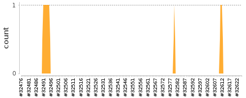 [Log Parser Chart]