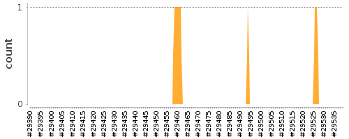 [Log Parser Chart]