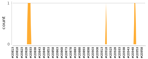 [Log Parser Chart]