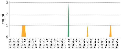 [Log Parser Chart]