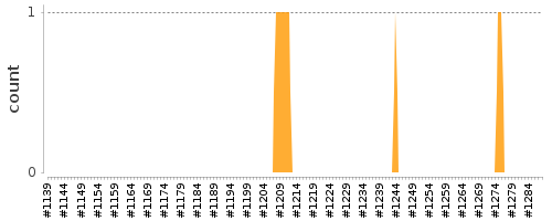 [Log Parser Chart]